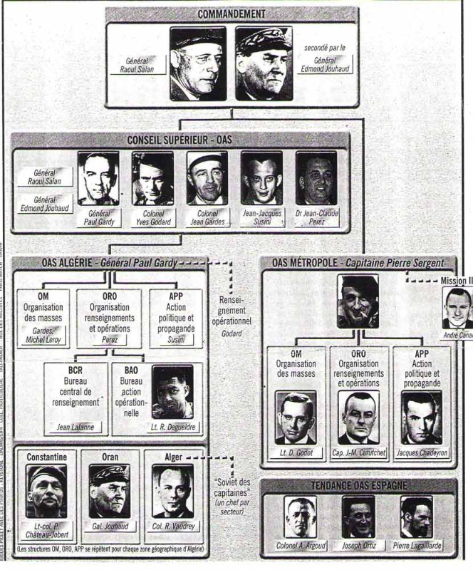 Command OAS1